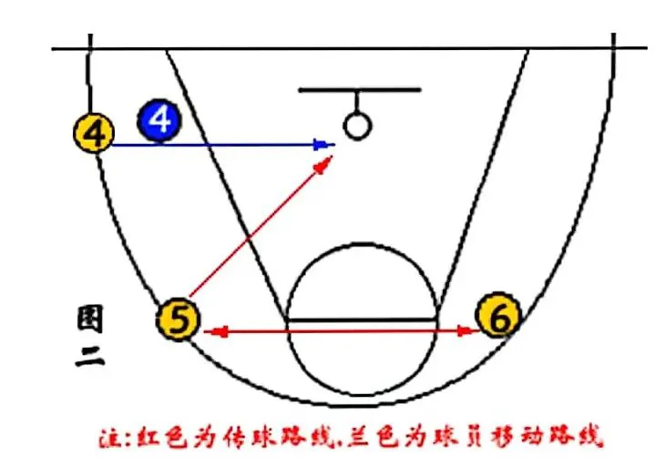 如何通过数据分析优化篮板训练效果?_2